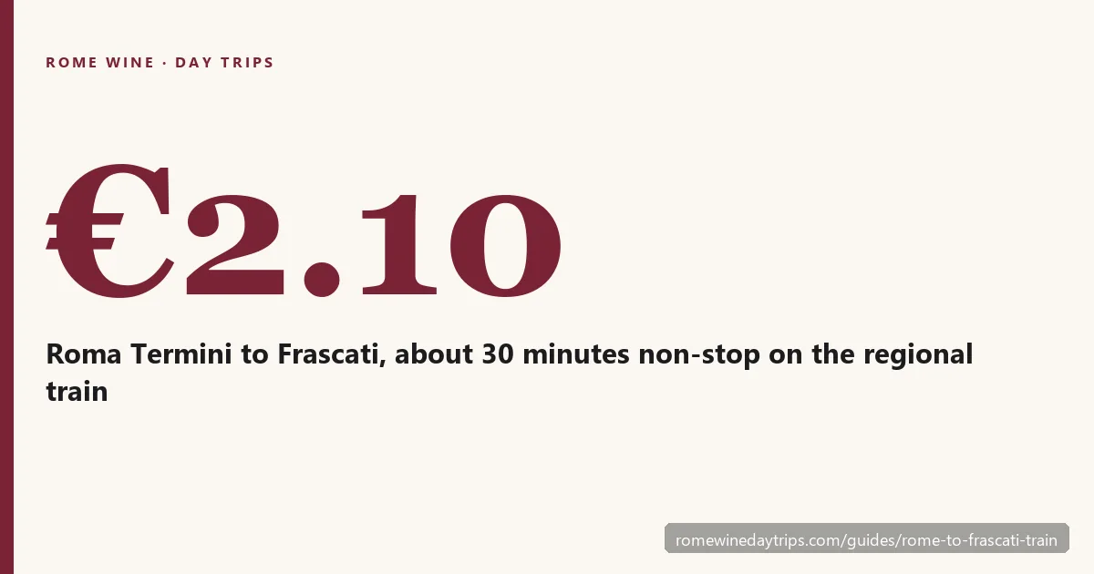 Card: Rome to Frascati by train, €2.10 and about 30 minutes non-stop from Termini