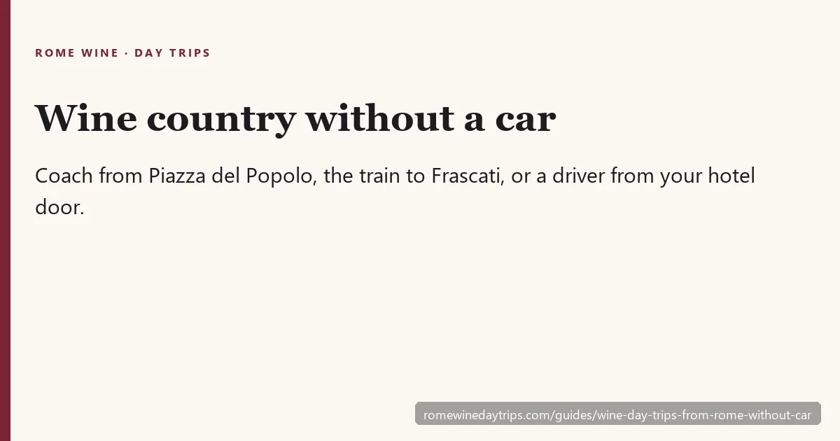 Card comparing four ways to reach wine country from Rome without a car: train to Frascati, private driver, coach to Tuscany and train to Orvieto